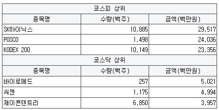 에스에스텔레콤 이미지
