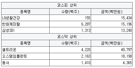 에스에스텔레콤 이미지