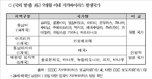 '소두증 바이러스' 중남미서 유행..임신부 여행 '주의' - 연합뉴스