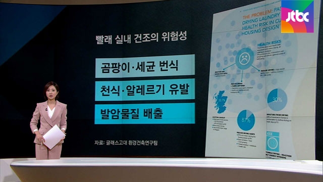 [팩트체크] 실내 '빨래 건조' 위험하다?..사실 확인해보니 - JTBC