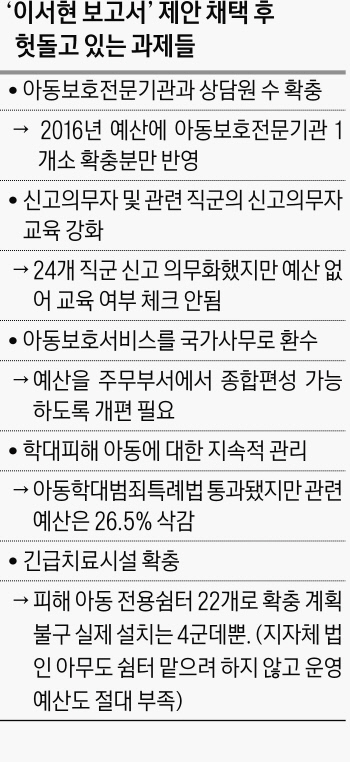 울산 계모 아동학대 대책 '헛바퀴' - 경향신문