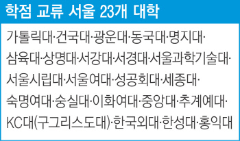 이대·서강대·외대·홍대·중대..학점 절반까지 상호 인정 벽 허무는 상아탑 - 경향신문
