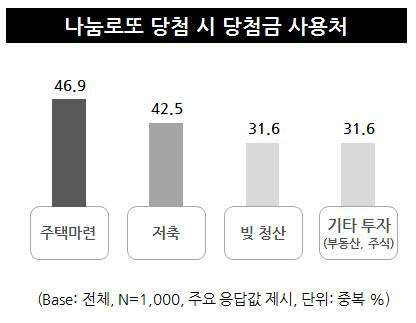 인생역전로또 이미지