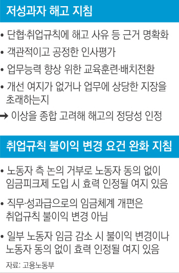 노동계 