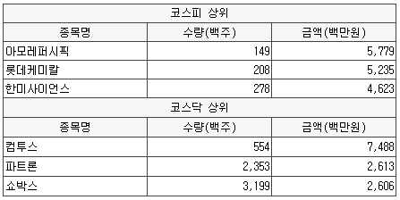엠디피앤씨 이미지