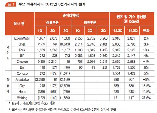 신용석유 이미지