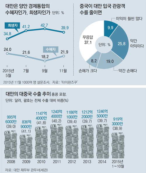 [글로벌 이슈]'홍색공급망'의 공포.. 