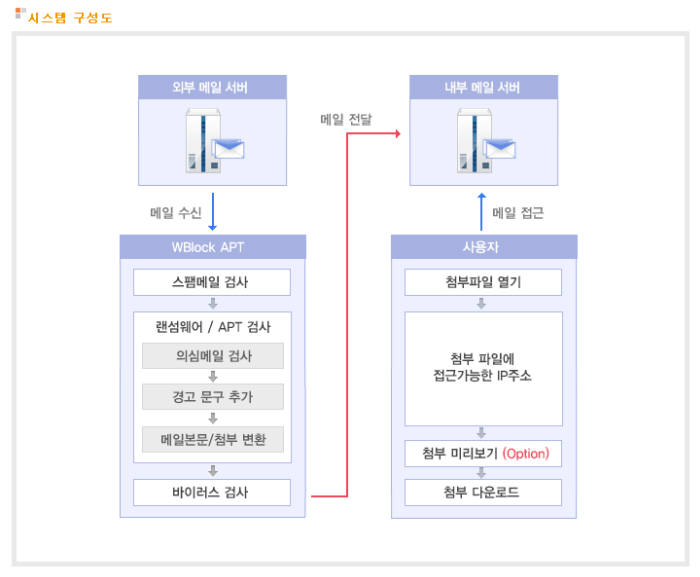 와디프솔루션 이미지