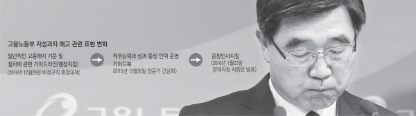 [정부 '양대지침' 후폭풍]지침 → 가이드북 → 지침..저성과자 해고 압박 '사실상 법'으로 - 경향신문