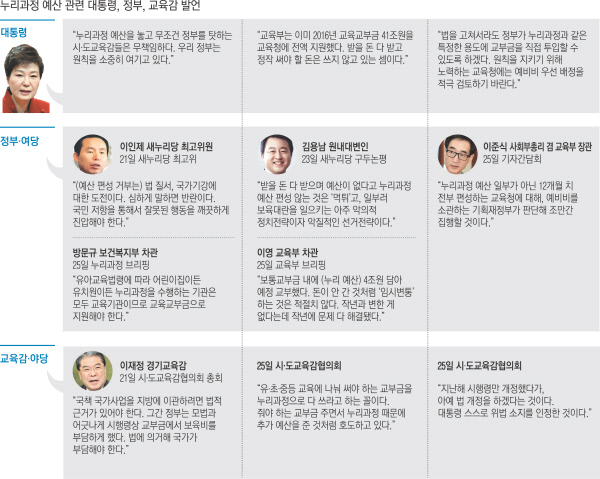 [박 대통령 '누리예산' 강경 대응] 대통령의 날선 공격..'국가책임보육' 대선공약 뒤집고 역공 - 경향신문