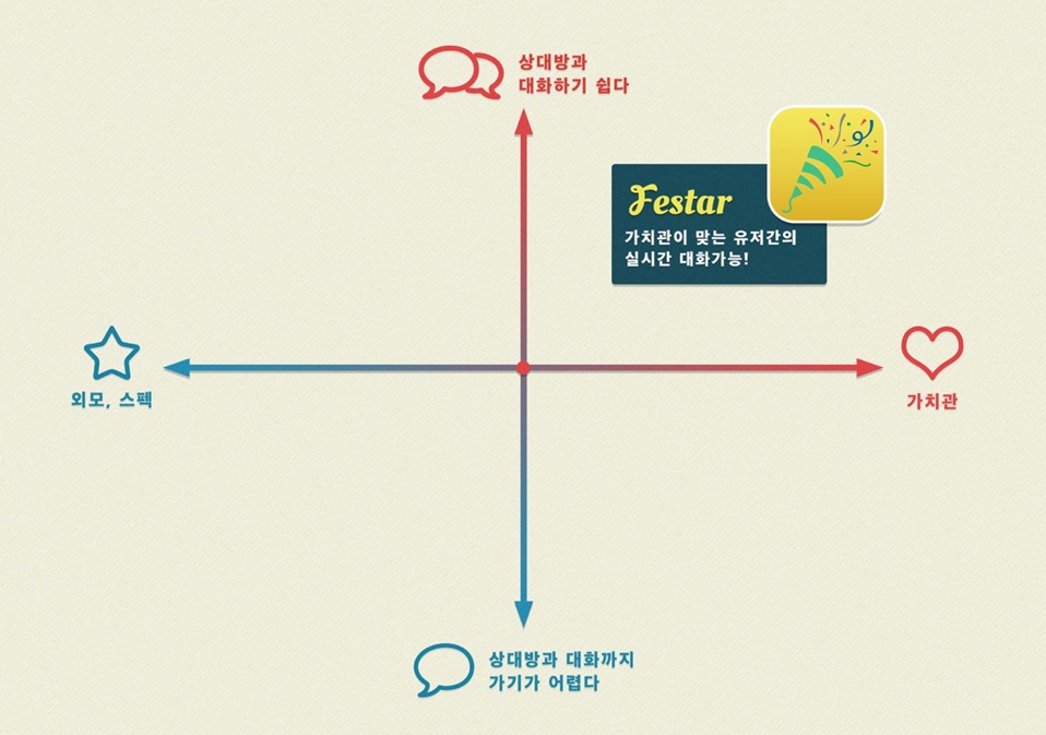 가치관 이미지