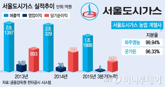 대성종합가스 이미지