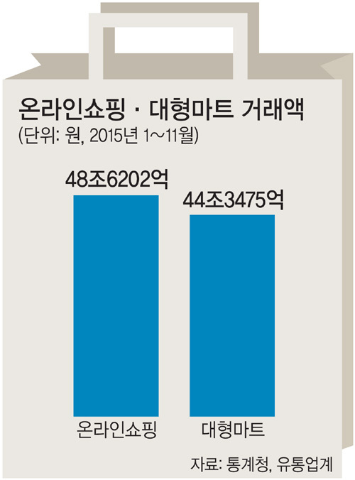 주니마트 이미지