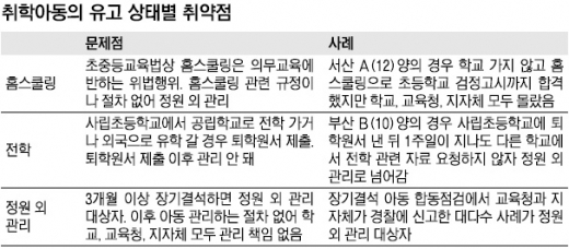 지금도 아이들은 사라진다.. 구멍난 법 밖으로 - 서울신문