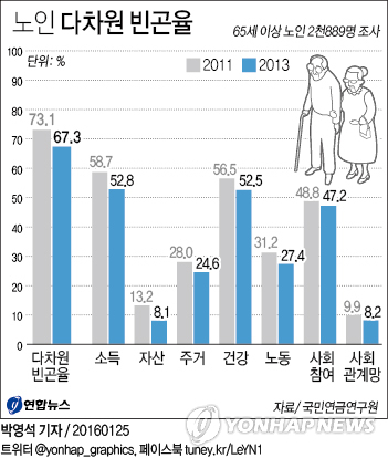 다차원 이미지