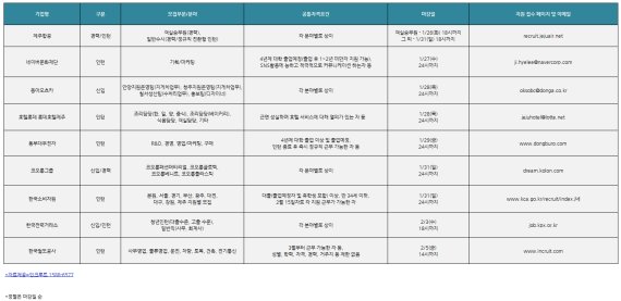 ㈜호텔롯데 롯데호텔제주 이미지