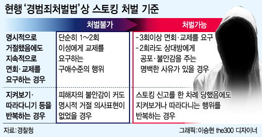 살인부르는 스토킹, 처벌은 8만원짜리 범칙금? - 머니투데이