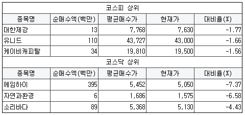 에스와이텔레콤 이미지