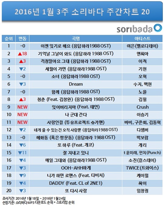 소리바다 이미지