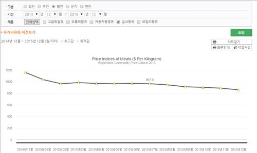 국제유가 급락에도 등유 가격 '요지부동' 이유는 - 연합뉴스