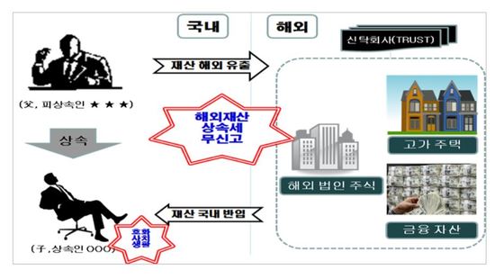 세운세무법인 이미지