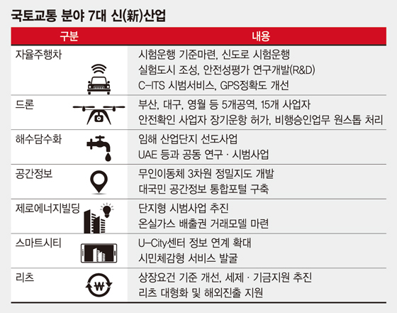 컨벤션자동차정비센터 이미지