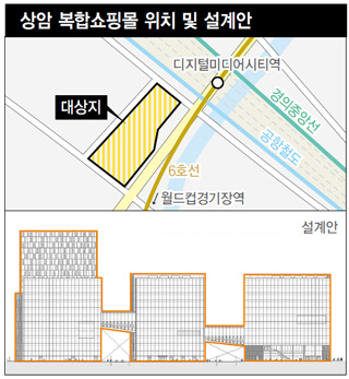 상생철학 배반할 'DMC 롯데쇼핑몰' - 한겨레