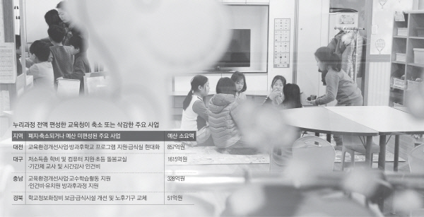 [누리과정 파행]정부 압박에 '울며 겨자 먹기'..급식실·컴퓨터 교체 손도 못 대 - 경향신문