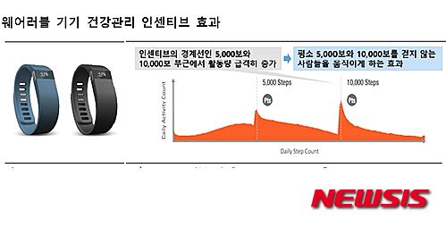 다모아헬스케어 이미지