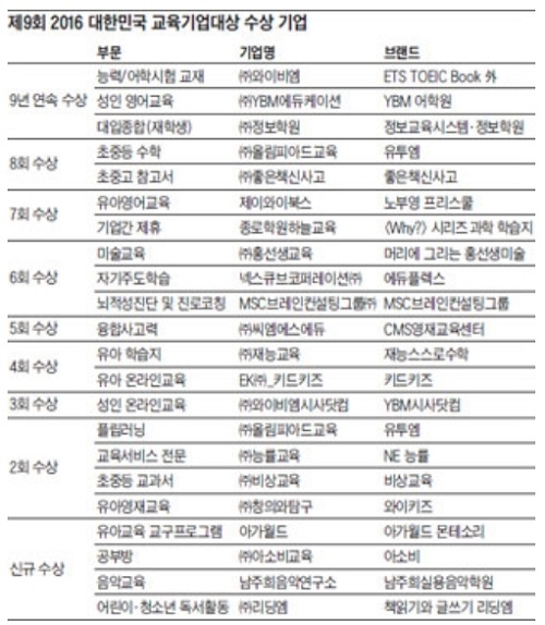 (주)와이비엠에듀 이미지