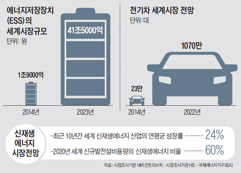 에스케이산업 이미지