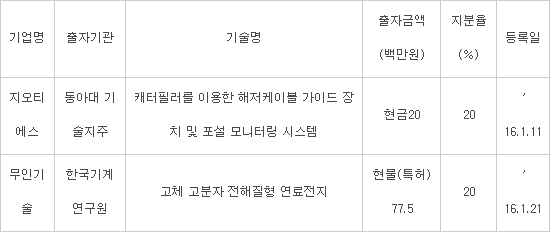 지오티에스 이미지