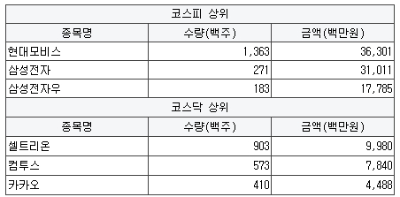 에스씨앤피 이미지
