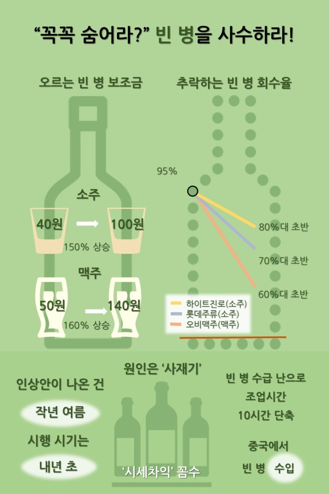 [비주얼뉴스]사라진 빈병의 진실 - 헤럴드경제