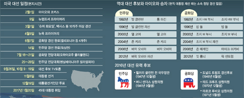 당내 경선 6월 중순까지 마무리.. 7월 전당대회서 대선후보 지명 - 세계일보