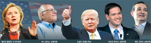 [뉴스인사이드] 막오른 美대선.. '아웃사이더'의 반란 이어질까 - 세계일보