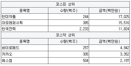 키스톤엔지니어링 이미지