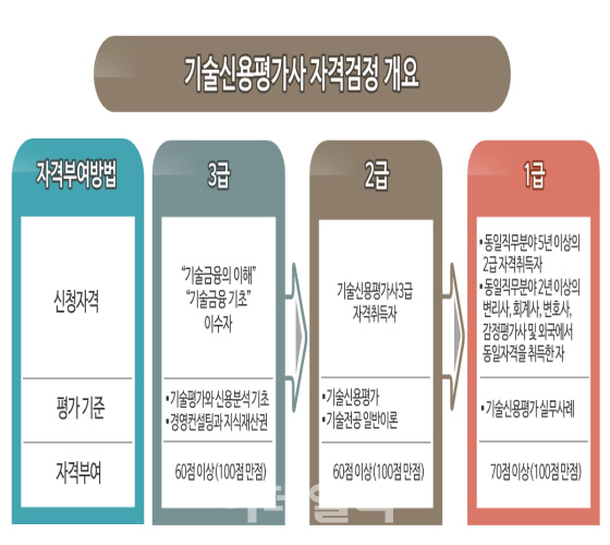 신용인력 이미지