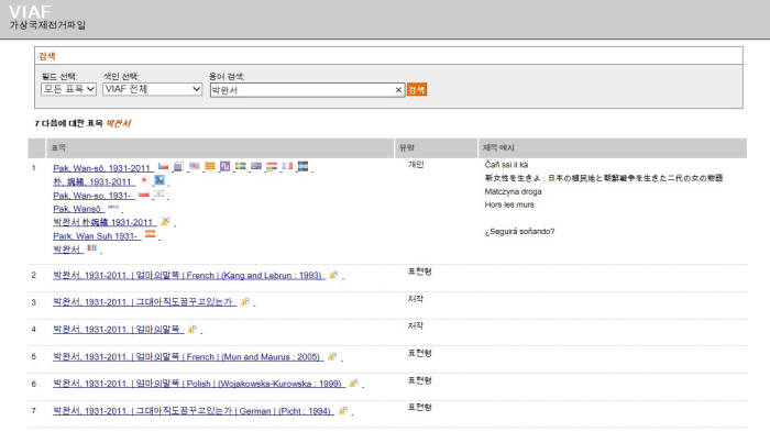 외국서도 작가·연구자 한글 자료 검색 가능해진다 - 전자신문