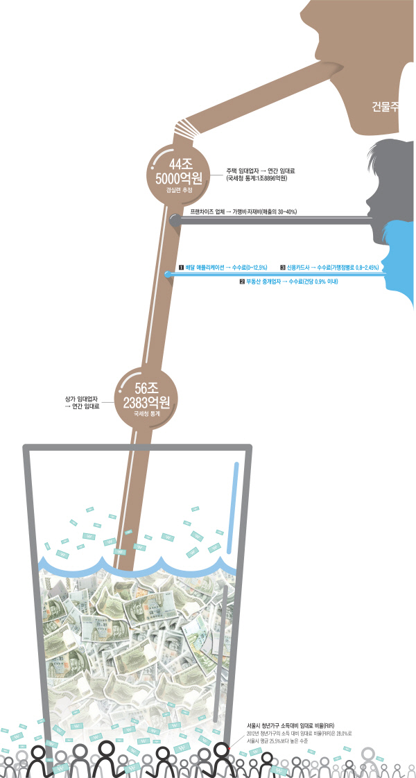 [부들부들 청년] 자영업자에 빨대 꽂은 건물주..알바생 등골까지 빨아들여 - 경향신문