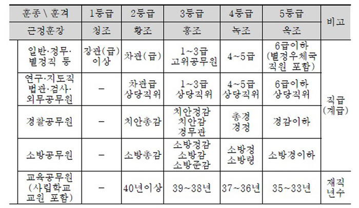 훈장 이미지