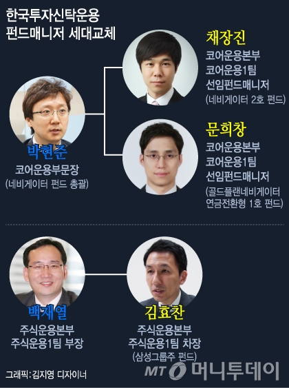 간판매니저 이미지