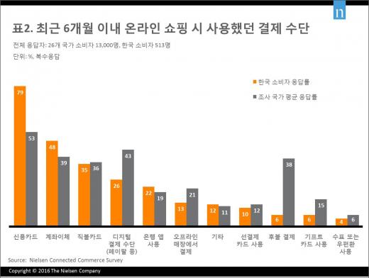 구매생활 이미지