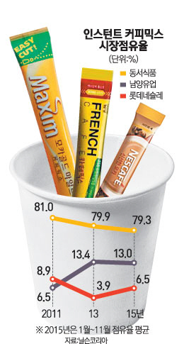 양강식품 이미지