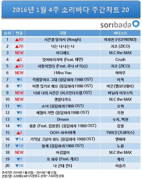 소리바다 이미지