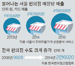 CU 명륜성대점 이미지