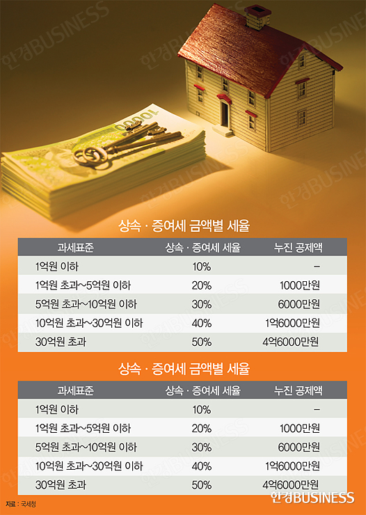 시가로 이미지