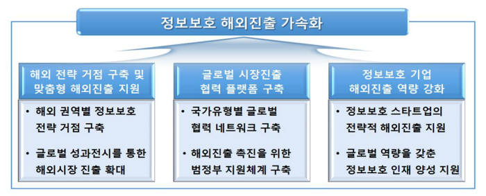 인포시큐리티 이미지