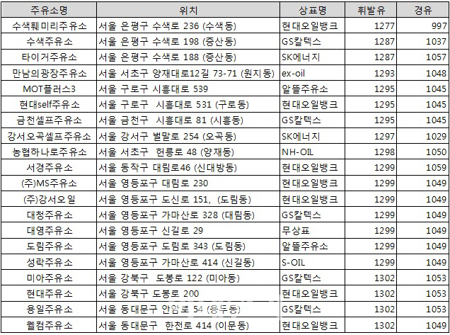 서경주유소 이미지