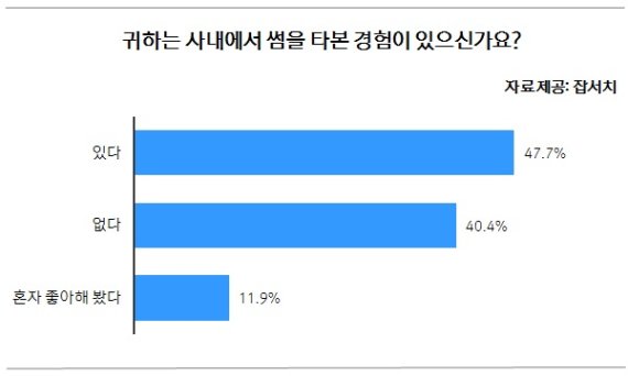 썸타 이미지